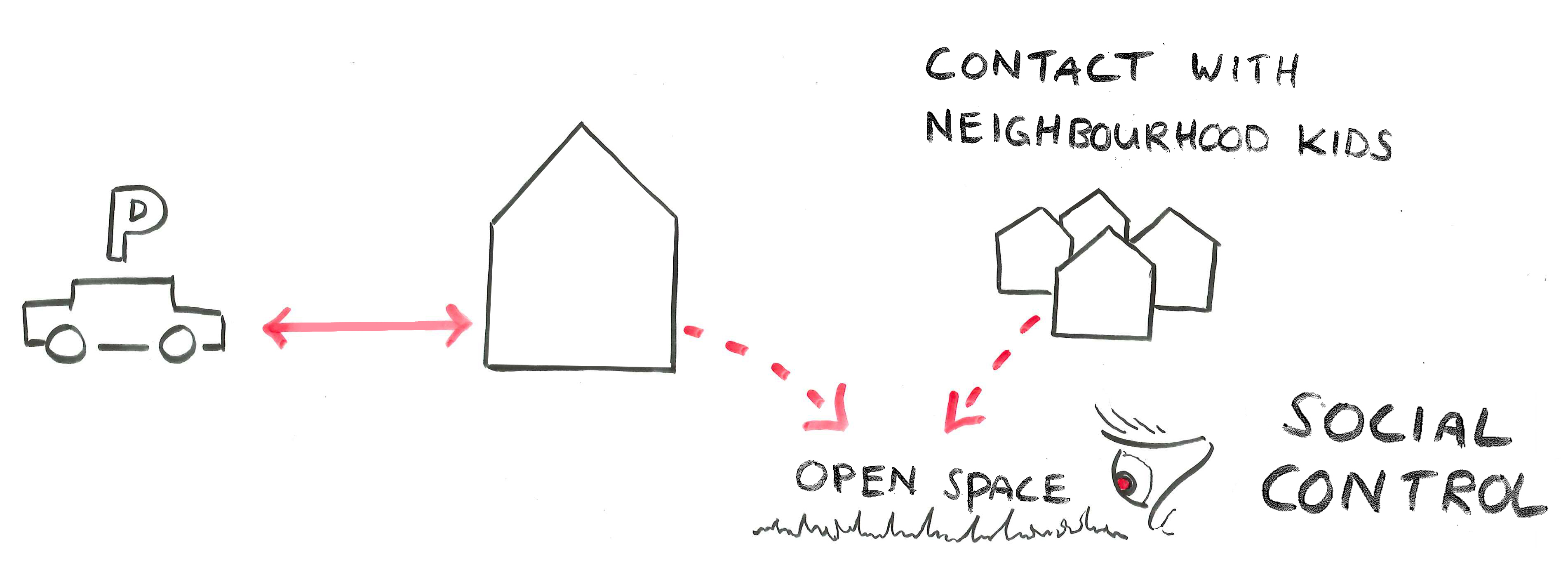 Contact With Neighbourhood