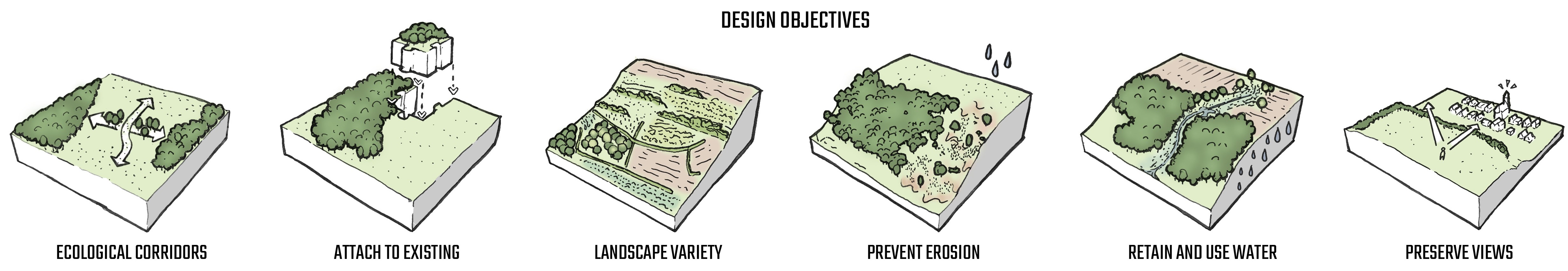 Design objectives